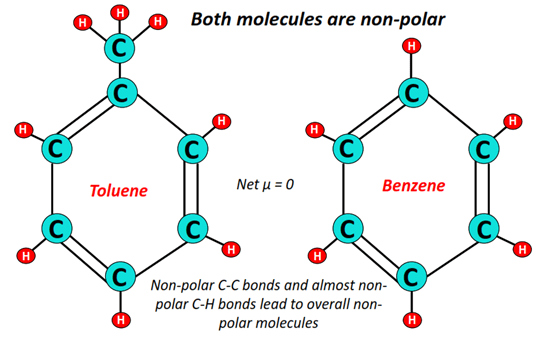 benzene vs toluene polarity