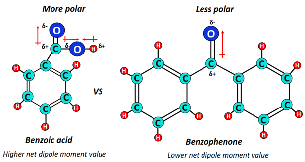 benzoic acid vs benzophenone polarity
