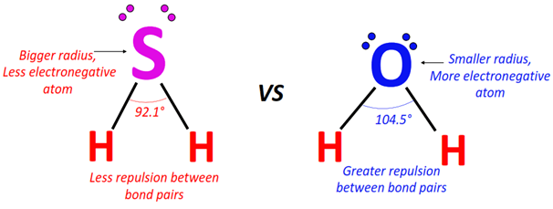 bond angle of H2S vs H2O