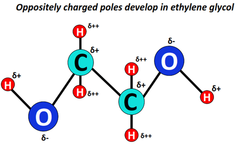 charged develop in Ethylene glycol