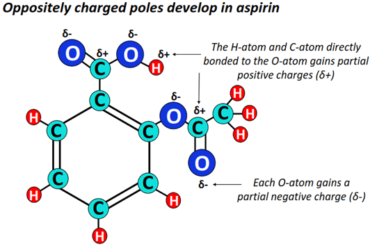 charged develop in aspirin