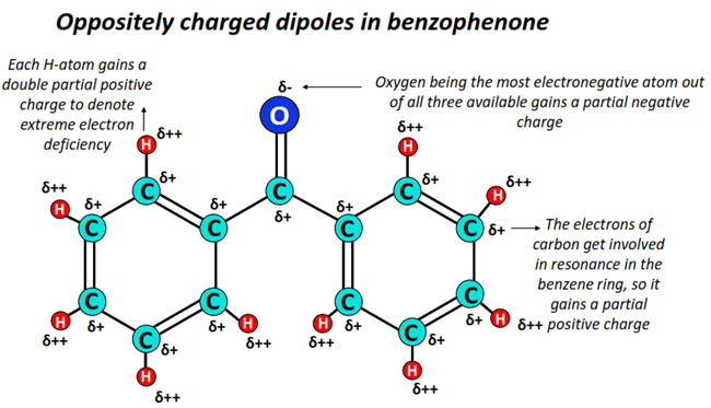 charged develop in benzophenone