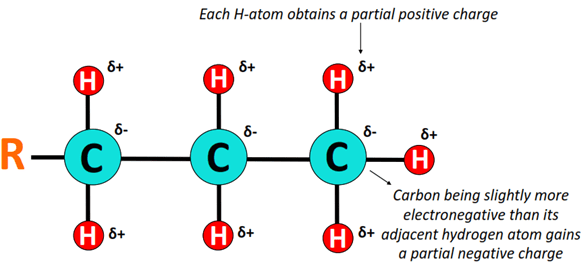 charged develop in hydrocarbon