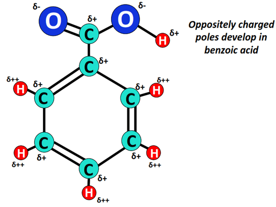 charged developed in benzoic acid