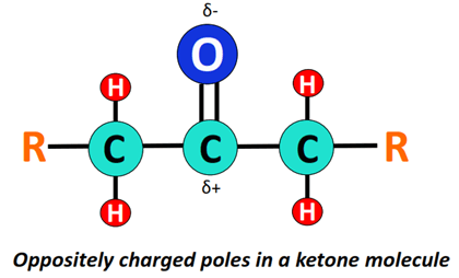 charged in ketones