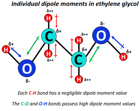 dipole moment in Ethylene glycol