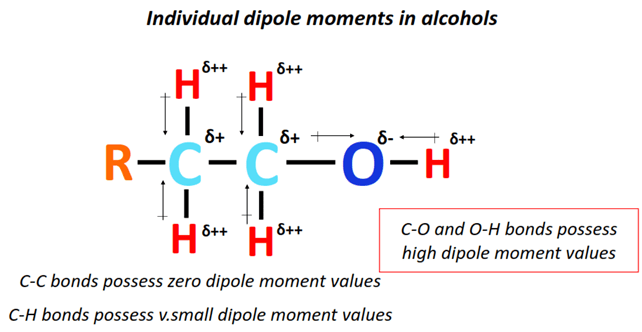 dipole moment in alcohol