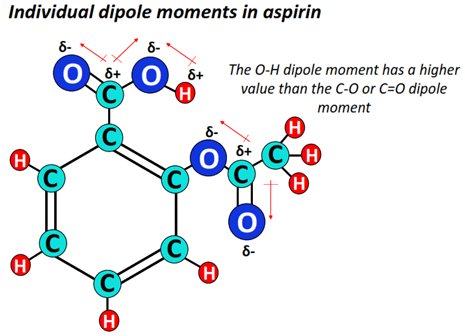 dipole moment in aspirin