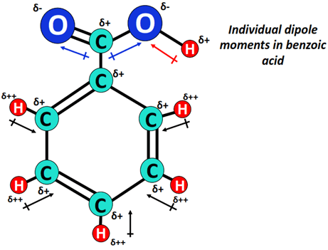 dipole moment in benzoic acid