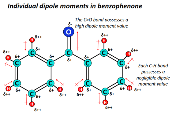 dipole moment in benzophenone