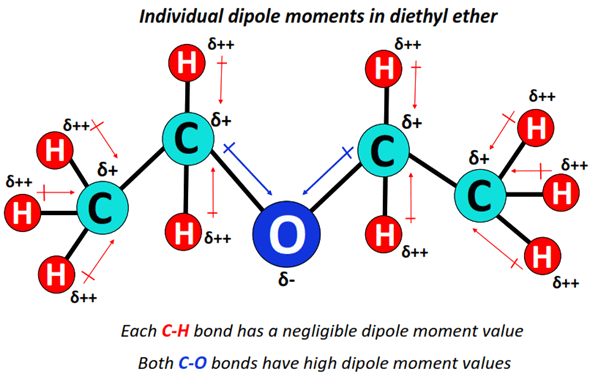 dipole moment in diethyl ether