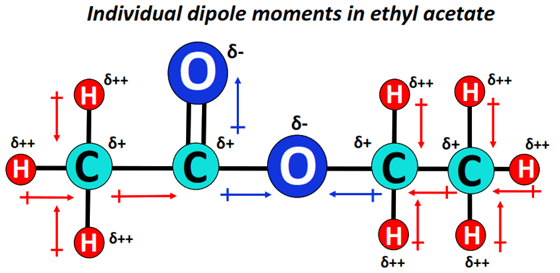 dipole moment in ethyl acetate