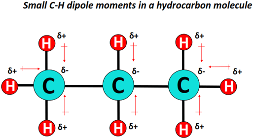 dipole moment in hydrocarbon