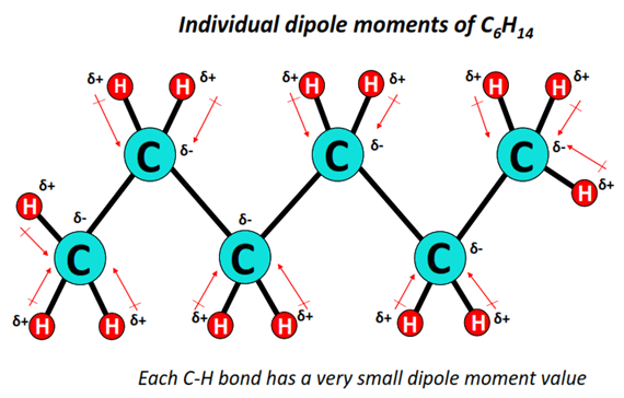 dipole moment of Hexane (C6H14)