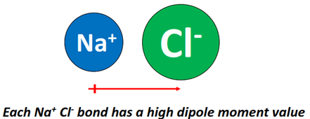 dipole moment of NaCl