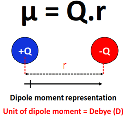 dipole moment representation
