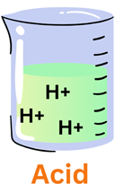 dissociation of acid