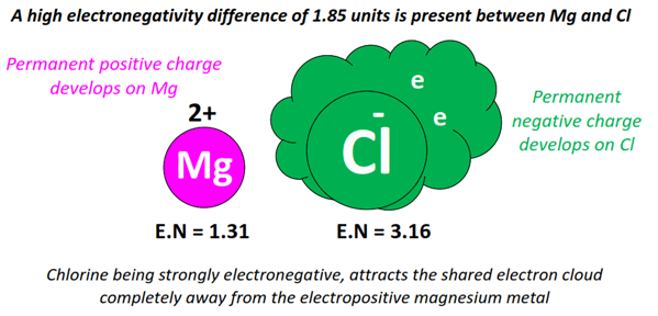 electronegativity difference in MgCl2 ionic bond