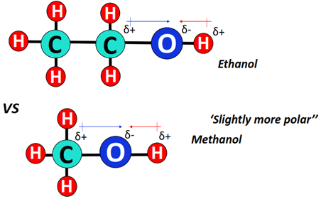 ethanol vs methanol polarity