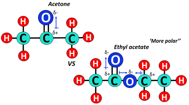 ethyl acetate vs acetone polarity