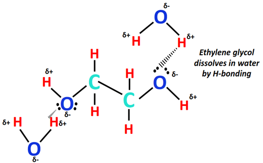 ethylene glycol (a non-polar compound) freely water soluble