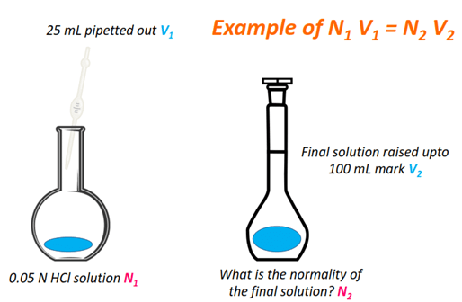 example of N1V1=N2V2