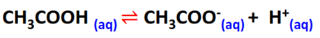 finding pH of CH3COOH from Ka