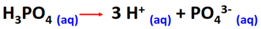 how can we find pH of H3PO4 from molarity