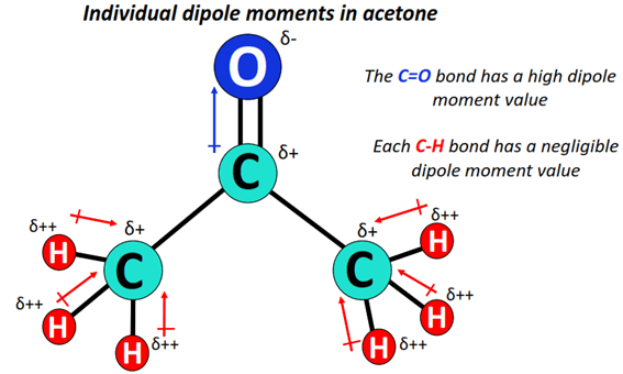 individual dipole moment in acetone (CH3COCH3)