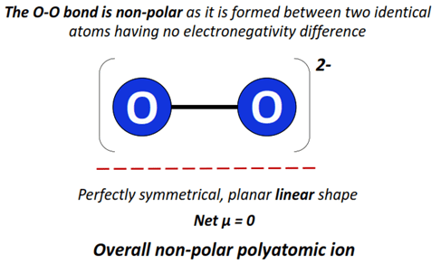 is O22- ion polar