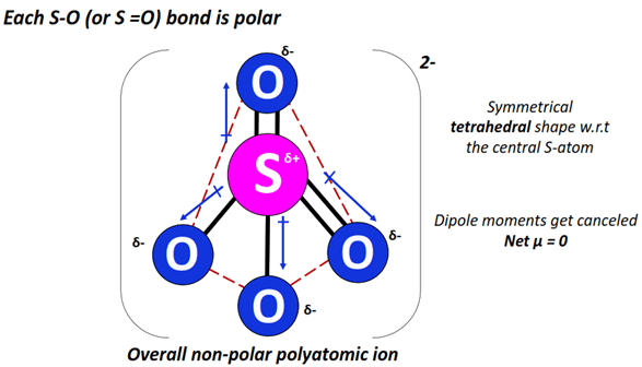 is SO42- ion polar