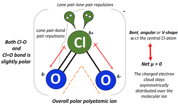 is clo2- ion polar or nonpolar