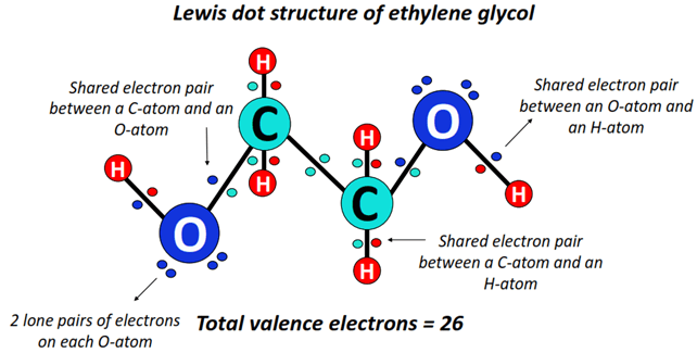 lewis structure for Ethylene glycol