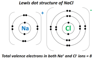 Is NaCl Polar or Nonpolar? – (Polarity of Salt)