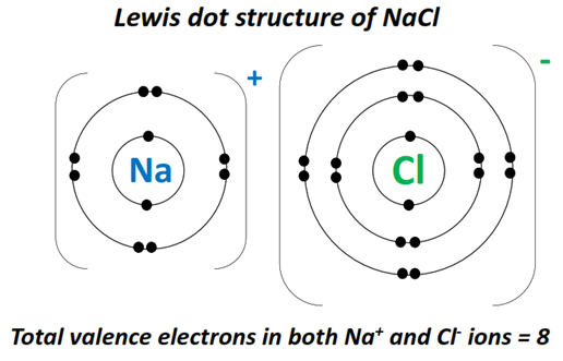 lewis structure of NaCl