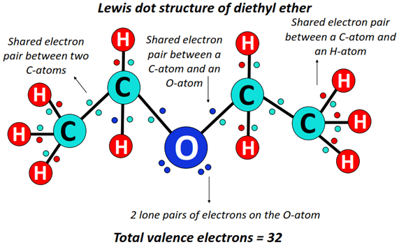 lewis structure of diethyl ether