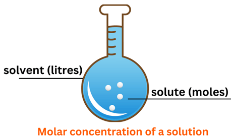 molar concentration of solution