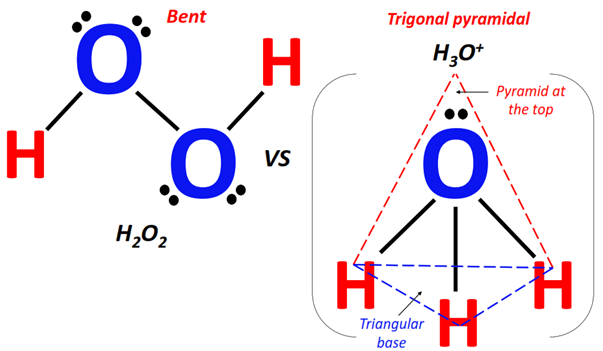 molecular geometry of H2O2 vs H3O+