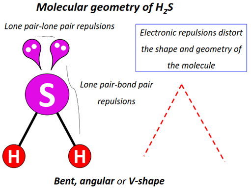 molecular geometry or shape of H2S