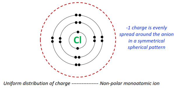 negative charge on chlorine