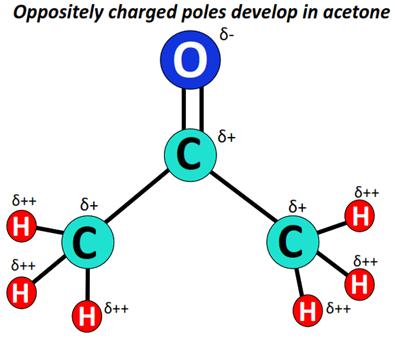 opposite charge developed in acetone