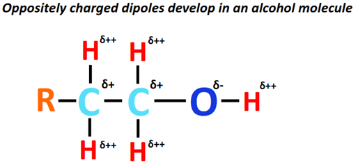opposite charged develop in alcohol