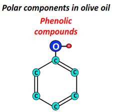 polar component in olive oil