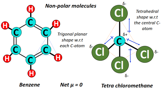 polarity of benzene vs CCl4