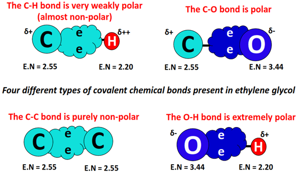 polarity of bonds in Ethylene glycol