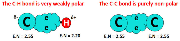 polarity of bonds in Hexane