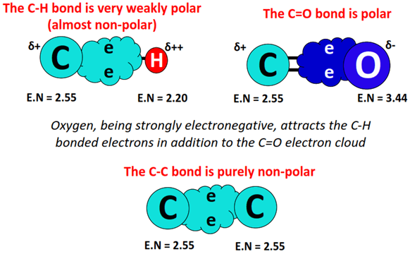 polarity of bonds in acetone (CH3COCH3)