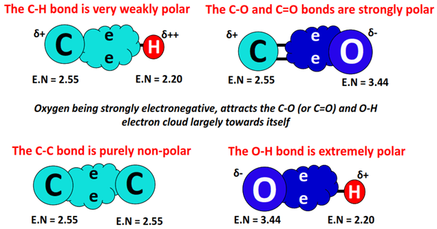 polarity of bonds in aspirin