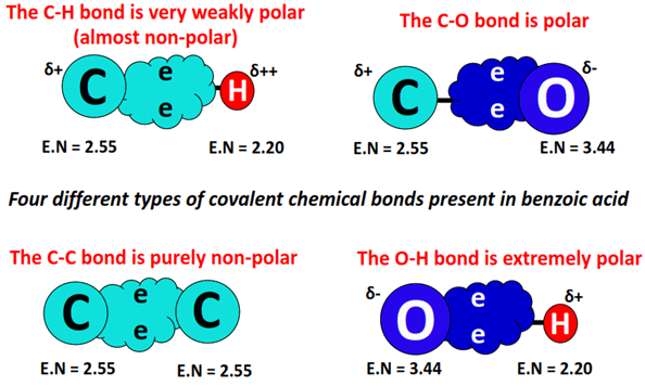 polarity of bonds in benzoic acid