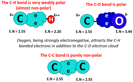 polarity of bonds in diethyl ether